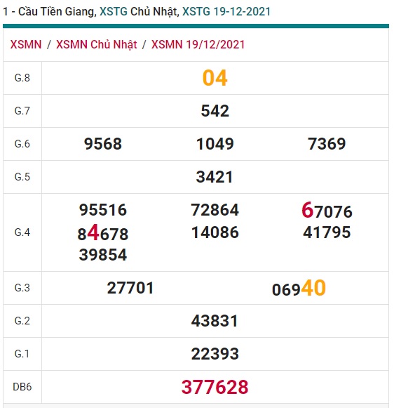 Soi cầu XSMN 26-12-2021 Win2888