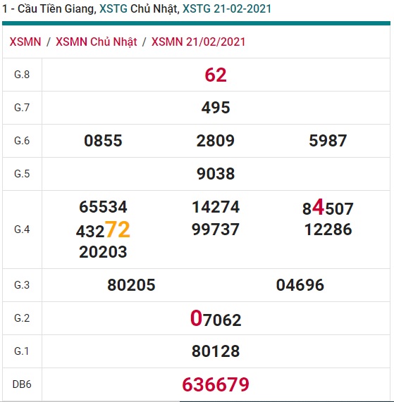 Soi cầu XSMN 28-2-2021 Win2888