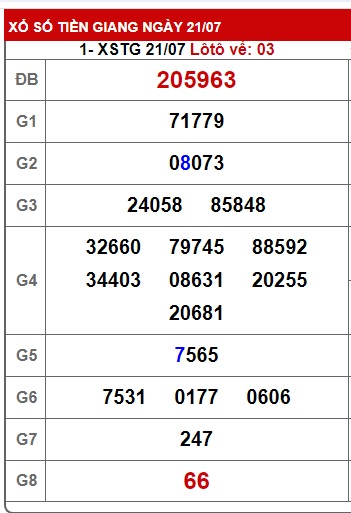 Soi cầu XSMN 28-07-2024 Win2888 Dự đoán Cầu lô Miền Nam chủ nhật