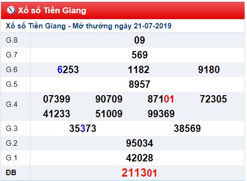 Soi cầu XSMN 28-7-2019 Win2888