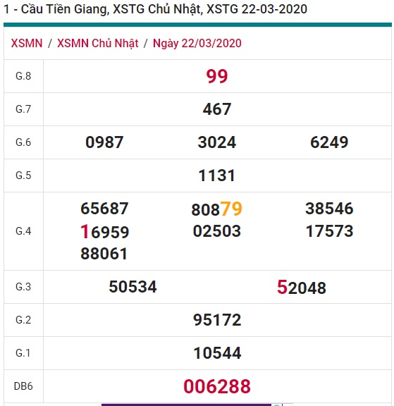 Soi cầu XSMN 29-3-2020 Win2888