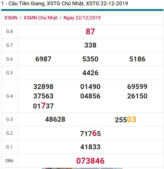 Soi cầu XSMN 29-12-2019 Win2888