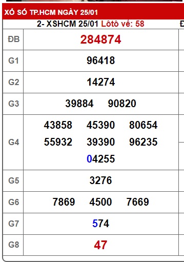 Soi cầu XSMN 01-02-2025 Win2888 Chốt số xổ số miền nam thứ 7