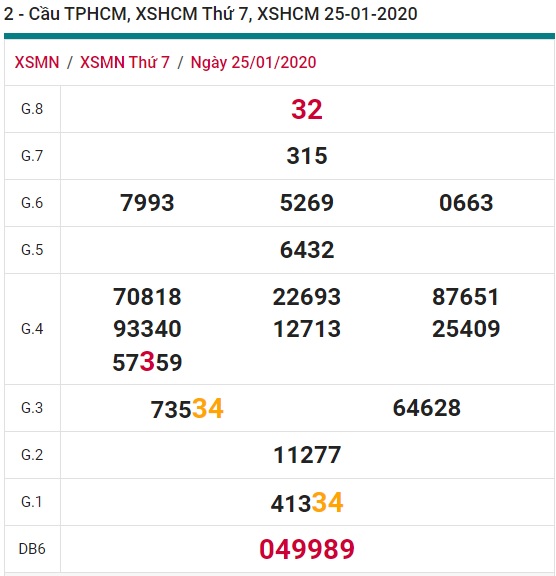 Soi cầu XSMN 1-2-2020 Win2888