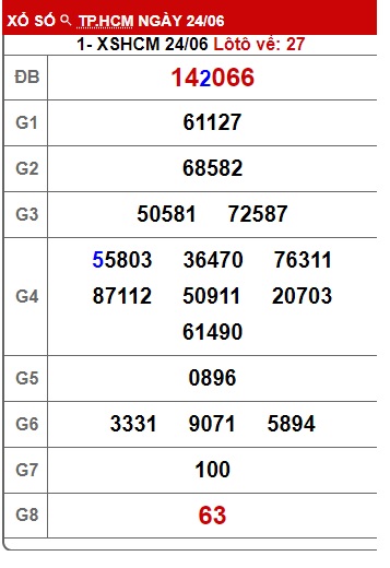 Soi cầu XSMN 01-07-2024 Win2888 Chốt số Xổ Số Miền Nam thứ 2