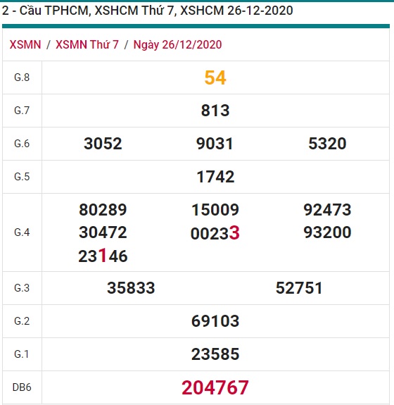 Soi cầu XSMN 2-1-2020 Win2888