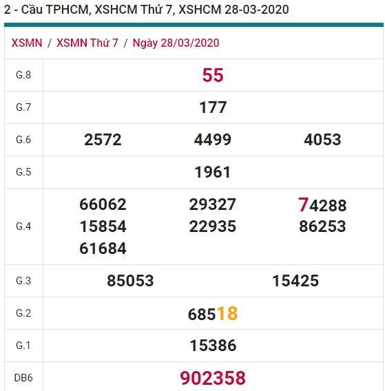 Soi cầu XSMN 02-05-2020 Win2888