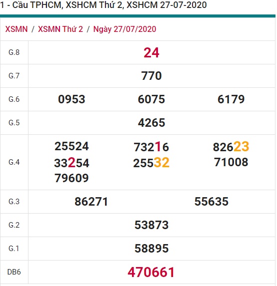 Soi cầu XSMN 3-8-2020 Win2888