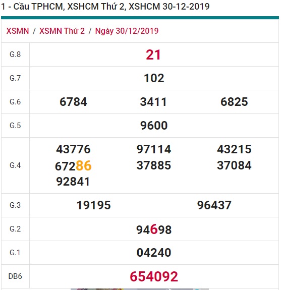 Soi cầu XSMN 4-1-2020 Win2888