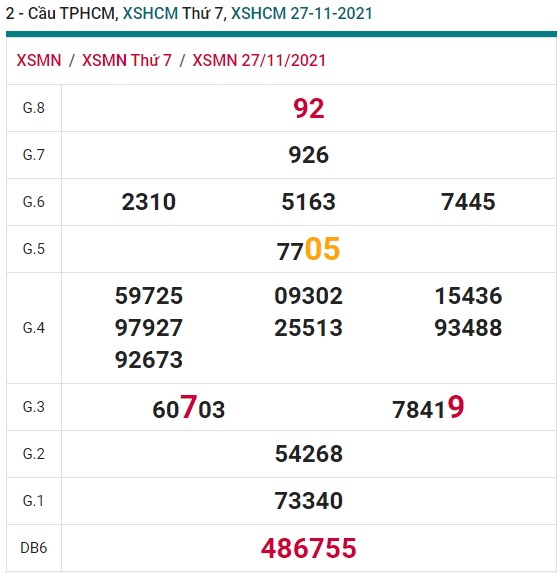 Soi cầu XSMN 4-12-2021 Win2888