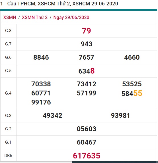 Soi cầu XSMN 6-7-2020 Win2888