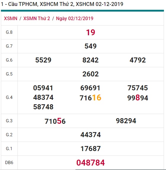 Soi cầu XSMN 7-12-2019 Chốt số cầu lô Miền Nam Chuẩn thứ 7