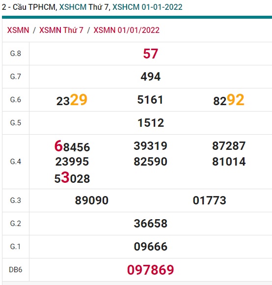 Soi cầu XSMN 8-1-2022 Win2888