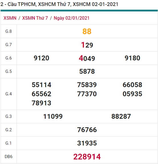 Soi cầu XSMN 9-1-2021 Win2888