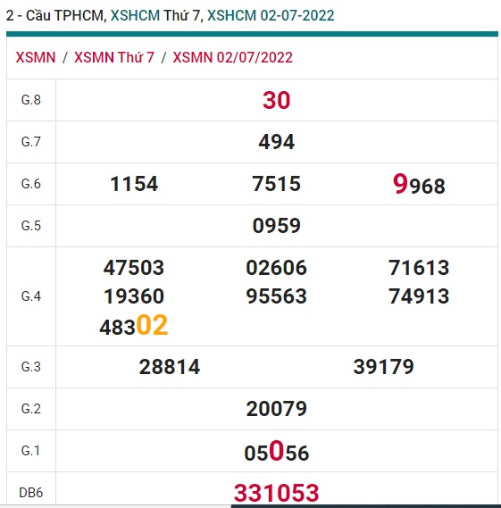 Soi cầu XSMN Win2888 09-07-2022 Chốt số Xổ Số Miền Nam thứ 7