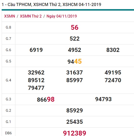 Soi cầu XSMN 9-11-2019 Win2888