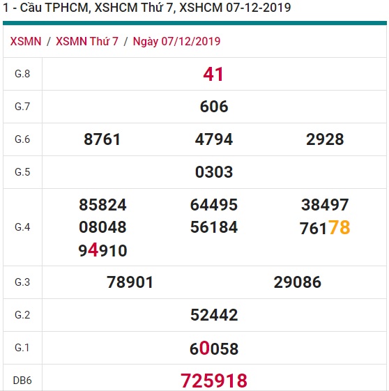 Soi cầu XSMN 9-12-2019 Win2888