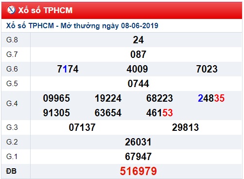 Soi cầu XSMN 10-6-2019 Win2888 