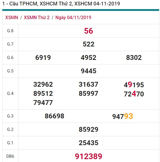 Soi cầu XSMN 11-11-2019 Win2888