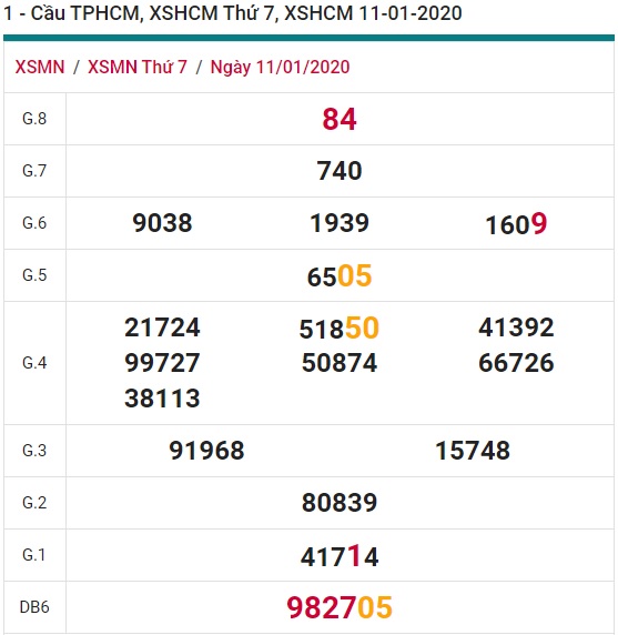 Soi cầu XSMN 12-1-2020 Win2888