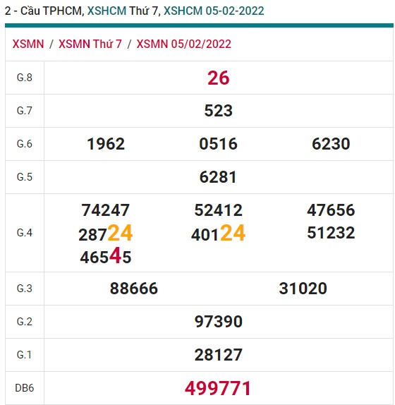 Soi cầu XSMN 12-2-2022 Win2888