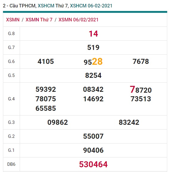 Soi cầu XSMN 13-2-2021 Win2888