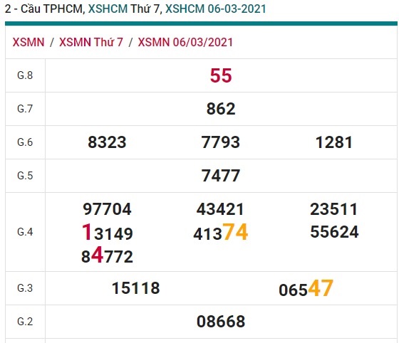 Soi cầu XSMN 13-3-2021 Win2888