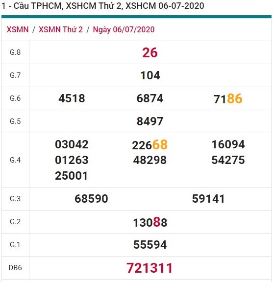 Soi cầu XSMN 13-7-2020 Win2888