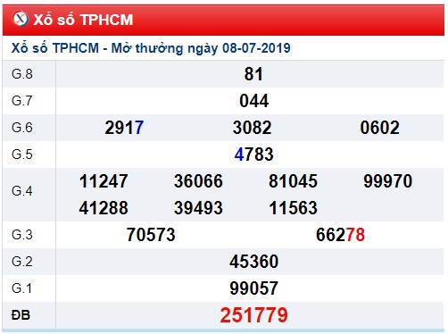 Soi cầu XSMN 13-7-2019 Win2888