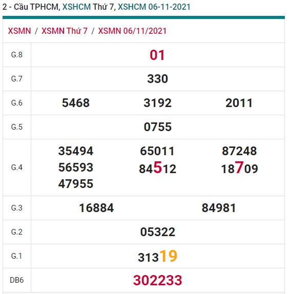 Soi cầu XSMN 13-11-2021 Win2888