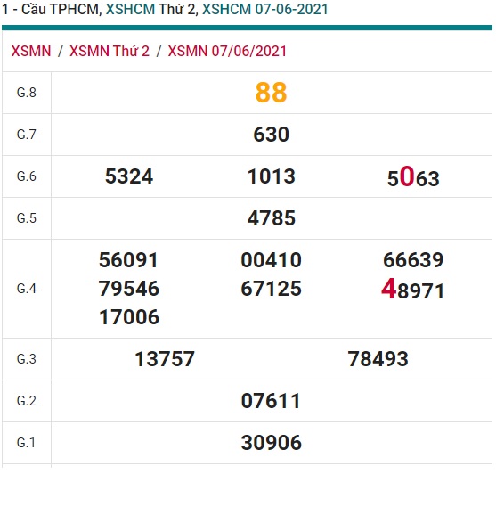 Soi cầu XSMN 14-6-2021 Win2888