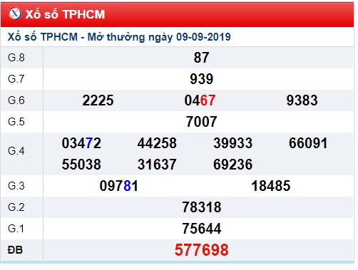 Soi cầu XSMN 14-9-2019 Win2888