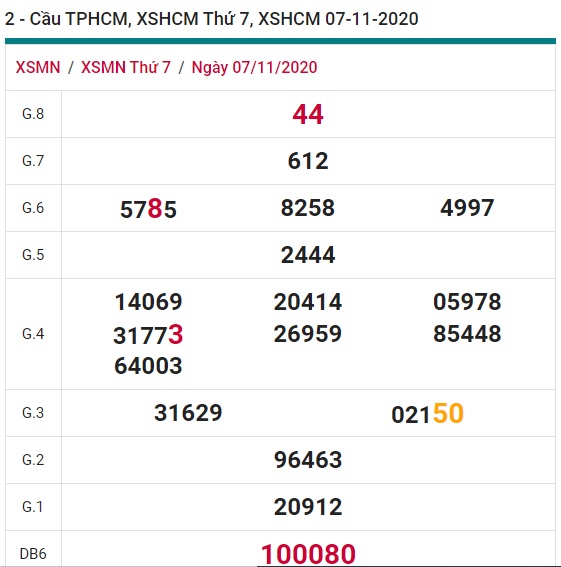 Soi cầu XSMN 14-11-2020 Win2888