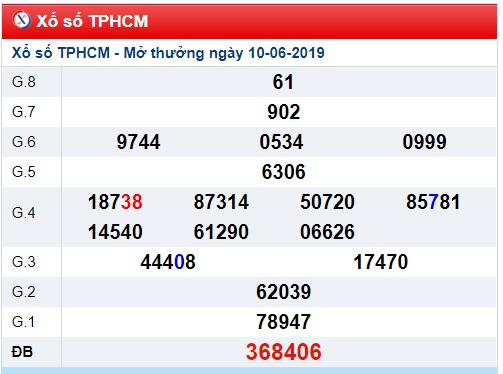 Soi cầu XSMN 15-6-2019 Win2888