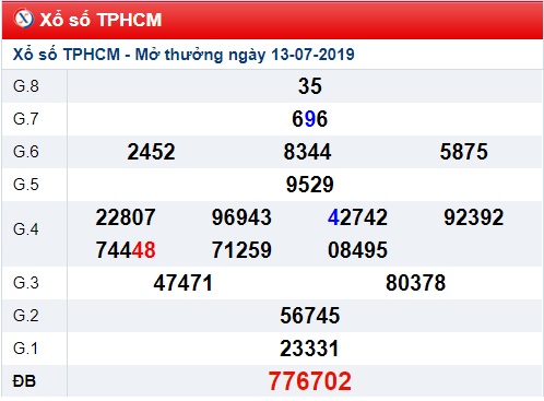 Soi cầu XSMN 15-7-2019 Win288