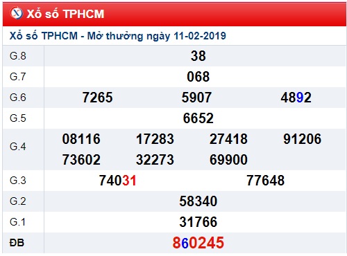 Soi cầu XSMN Win2888 16-2-2019