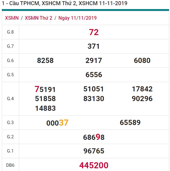 Soi cầu XSMN 16-11-2019 Win2888