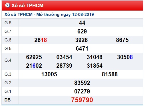 Soi cầu XSMN 17-8-2019 Win2888