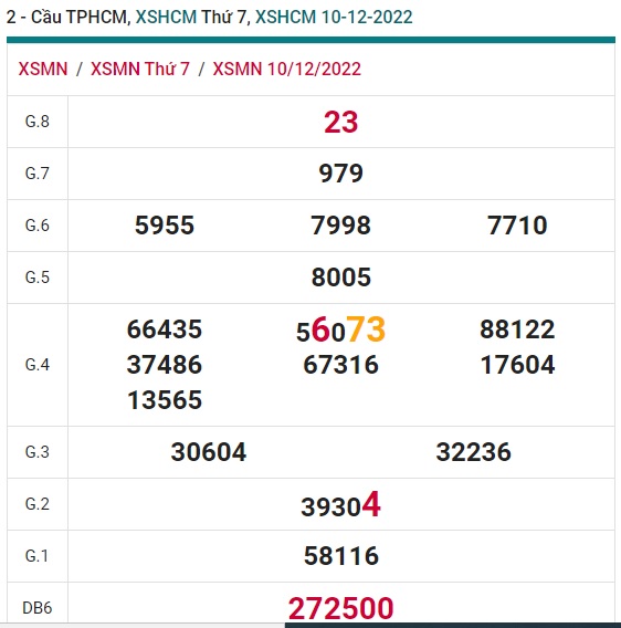 Soi cầu tphcm 17/12/2022