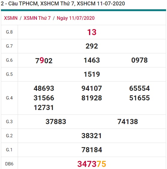 Soi cầu XSMN 18-7-2020 Win2888