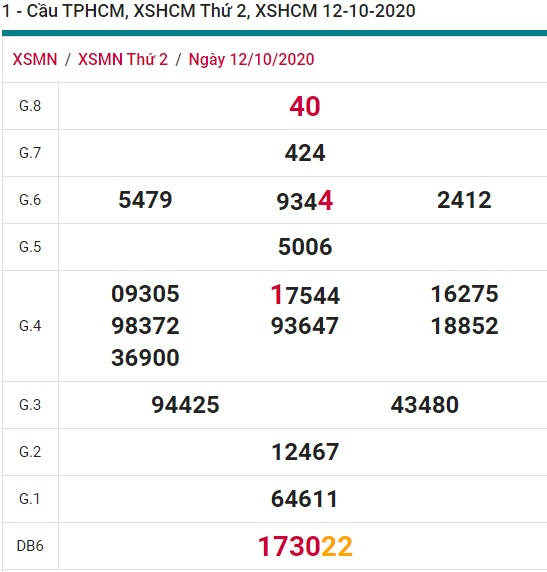 Soi cầu XSMN 19-10-2020 Win2888