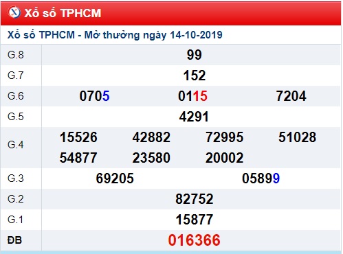 Soi cầu XSMN 19-10-2019 Win2888