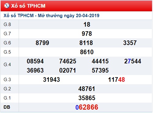 Soi cầu XSMN Win2888 22-4-2019