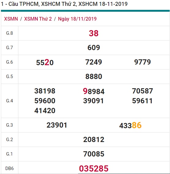 Soi cầu XSMN 23-11-2019 Win2888