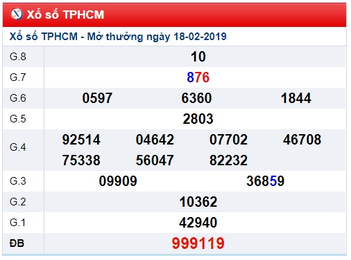 Soi cầu XSMN Win2888 23-2-2019 