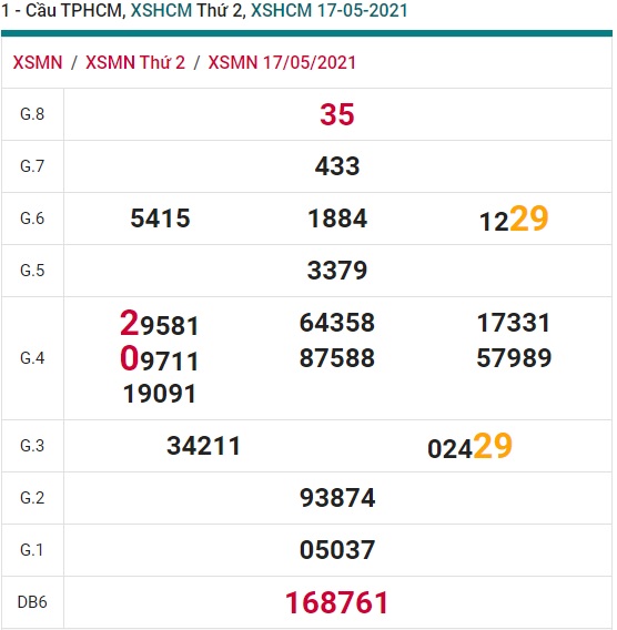 Soi cầu XSMN 24-5-2021 Win2888