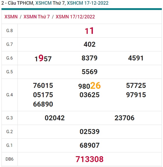 Soi cầu tphcm 24/12/2022