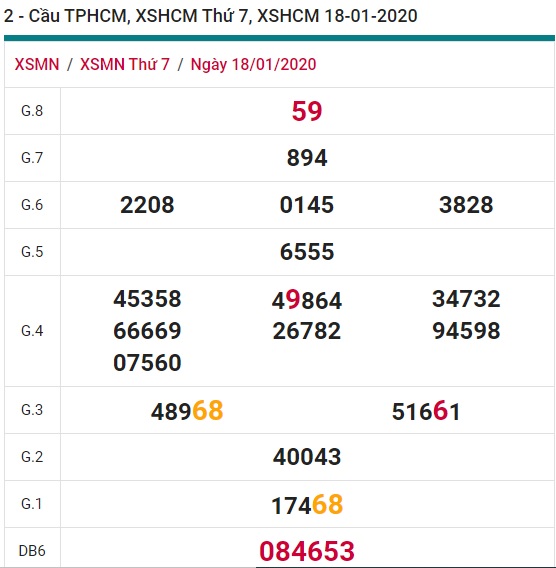 Soi cầu XSMN 25-1-2020 Win2888