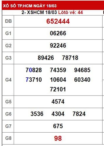 Soi cầu tphcm 25/3/23