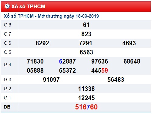 Soi cầu XSMN Win2888 25-03-2019